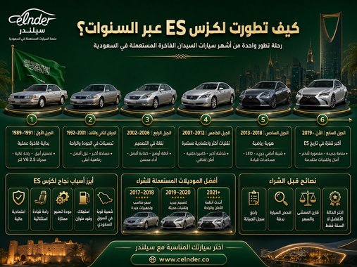 كيف تطورت لكزس ES عبر السنوات؟