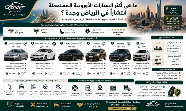 ما هي أكثر السيارات الأوروبية المستعملة انتشارًا في الرياض وجدة؟