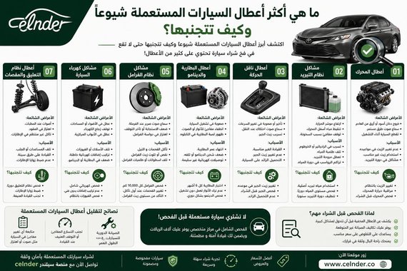 ما هي أكثر أعطال السيارات المستعملة شيوعًا وكيف تتجنبها؟