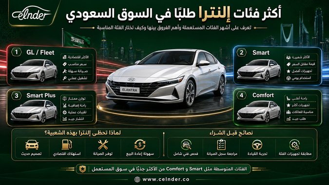 أكثر فئات إلنترا طلبًا في السوق السعودي