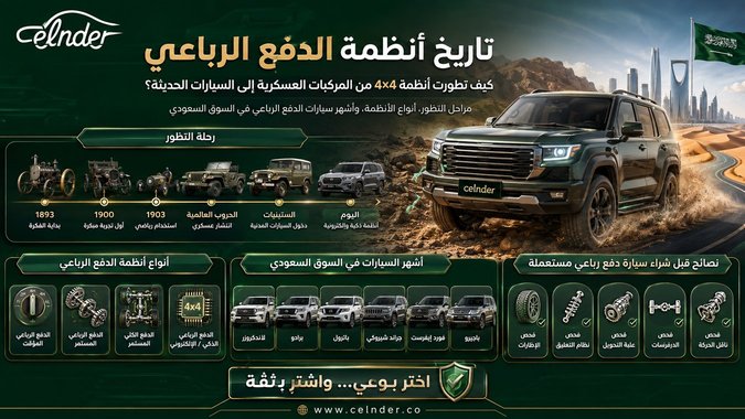 تاريخ أنظمة الدفع الرباعي