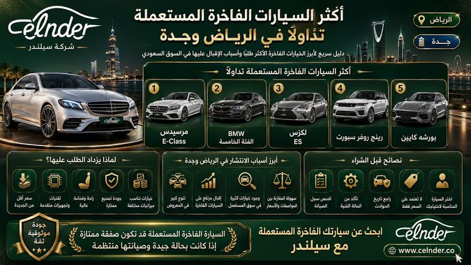 أكثر السيارات الفاخرة المستعملة تداولًا في الرياض وجدة