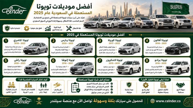 أفضل موديلات تويوتا المستعملة في السعودية عام 2025