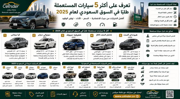 تعرف على أكثر 5 سيارات مستعملة طلبًا في السوق السعودي لعام 2025