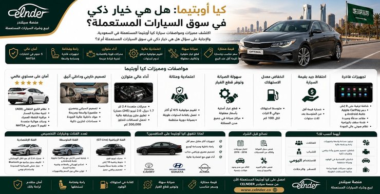 كيا أوبتيما: هل هي خيار ذكي في سوق السيارات المستعملة؟