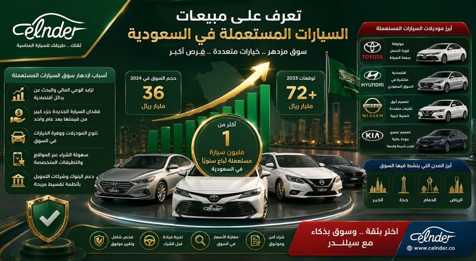 تعرف على مبيعات السيارات المستعملة في السعودية