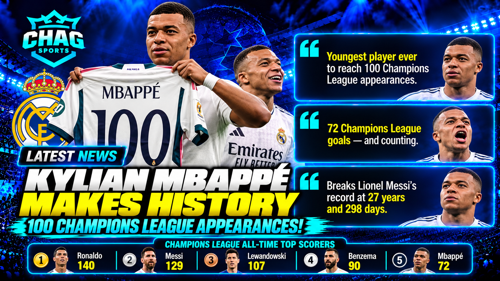Kylian Mbappé holding a Real Madrid number 100 shirt to celebrate his Champions League appearances milestone.