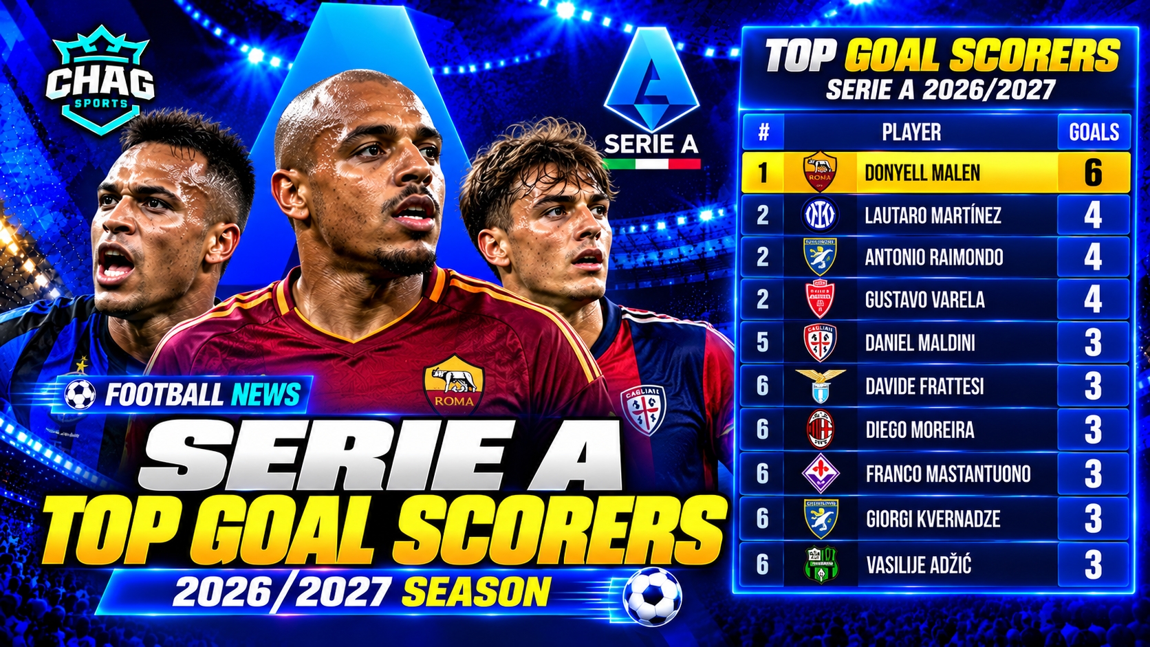 Chag Sports Serie A top scorers graphic for the 2026/2027 season, featuring Donyell Malen and the leading goal scorers.
