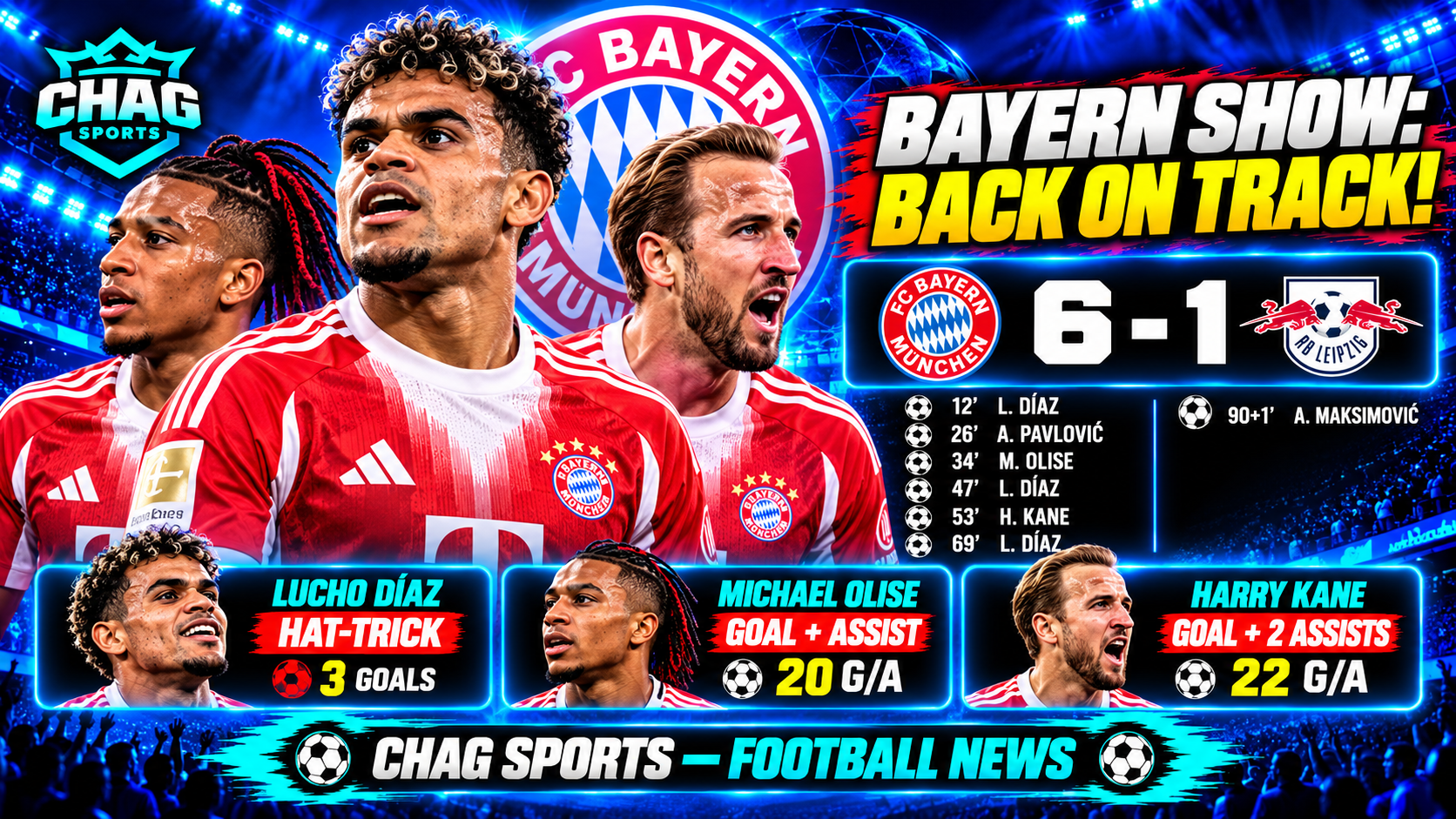 Bayern Munich players celebrate their 6–1 Bundesliga victory over RB Leipzig in a Chag Sports football news graphic.