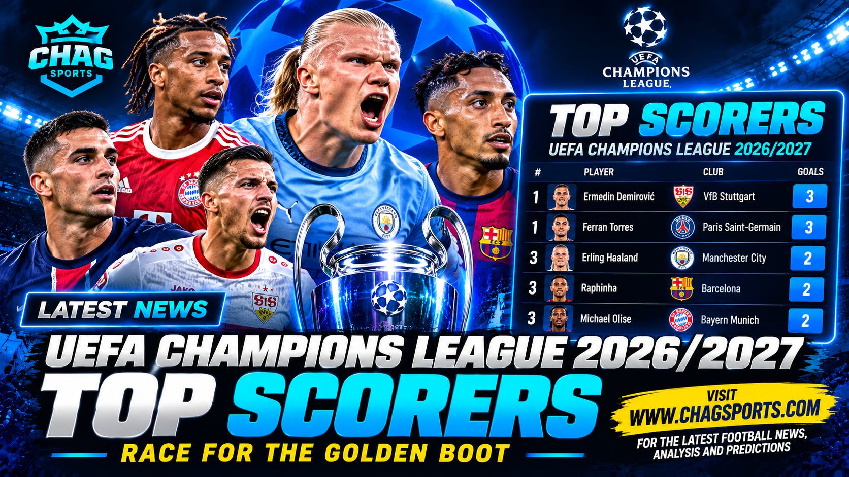 UEFA Champions League 2026/27 top scorers graphic featuring leading goal scorers, their clubs, and the race for the Golden Boot, presented by Chag Sports.