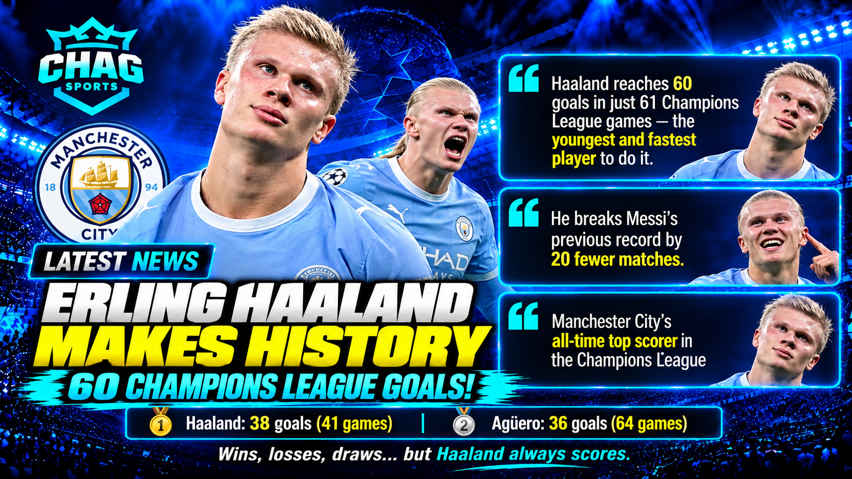 Erling Haaland in Manchester City colours celebrating his Champions League scoring record.