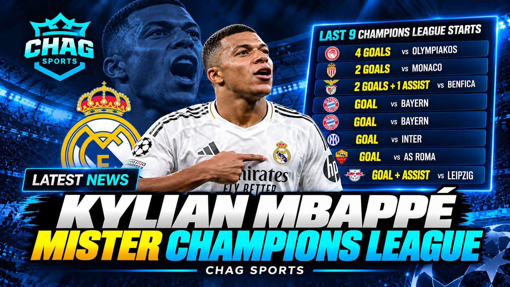 Chag Sports football news graphic featuring Kylian Mbappé in a Real Madrid shirt with a breakdown of his recent Champions League goals and assists.