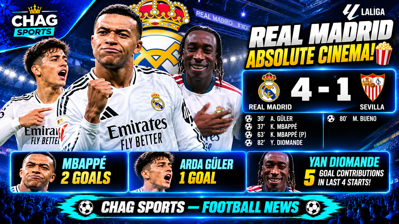 Real Madrid 4–1 Sevilla: Kylian Mbappé, Arda Güler and Yan Diomande featured in CHAG SPORTS’ LaLiga match highlights.