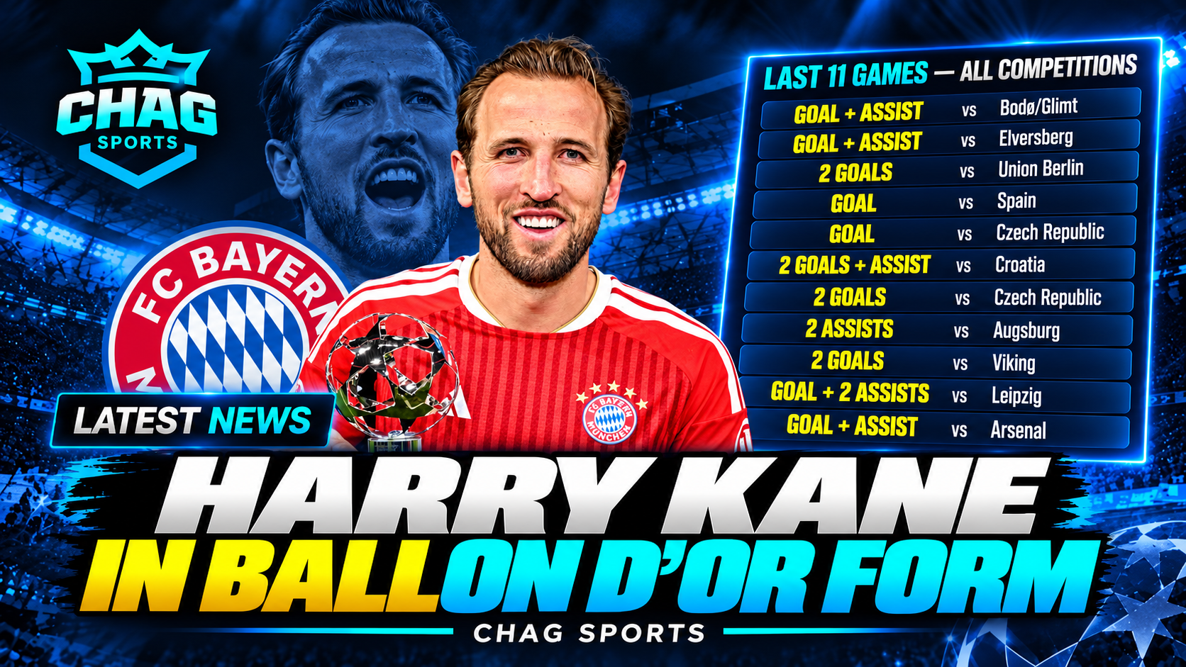 Chag Sports graphic featuring Harry Kane in a Bayern Munich jersey holding a Player of the Match trophy, with his recent goals and assists highlighted under the headline “In Ballon d’Or Form.”