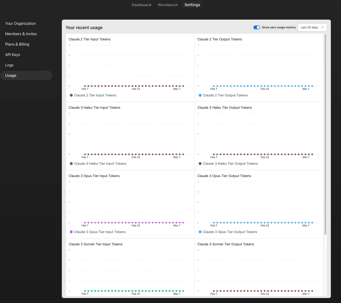 Monitoring API usage and costs