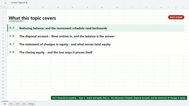 A frame from the Assets and Equity - The Movement Schedule, Disposal Accounts, and the Statement of Changes in Equity video lesson
