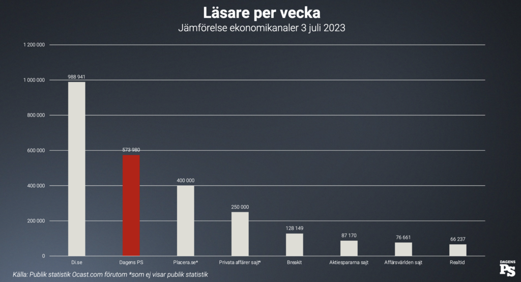 annonsera dagens ps