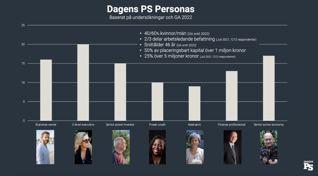 annonsera Dagens PS