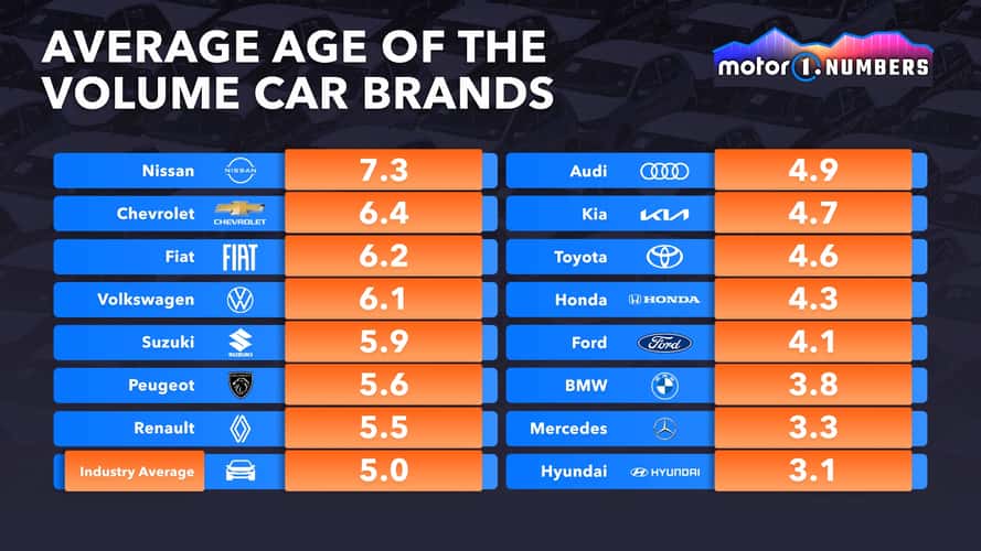 Lista, största bilmärkena