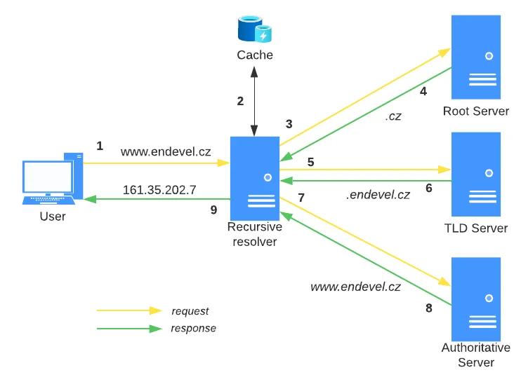 dns-resolve.v2_n70B3bM.original.format-webp_QtH5vVk