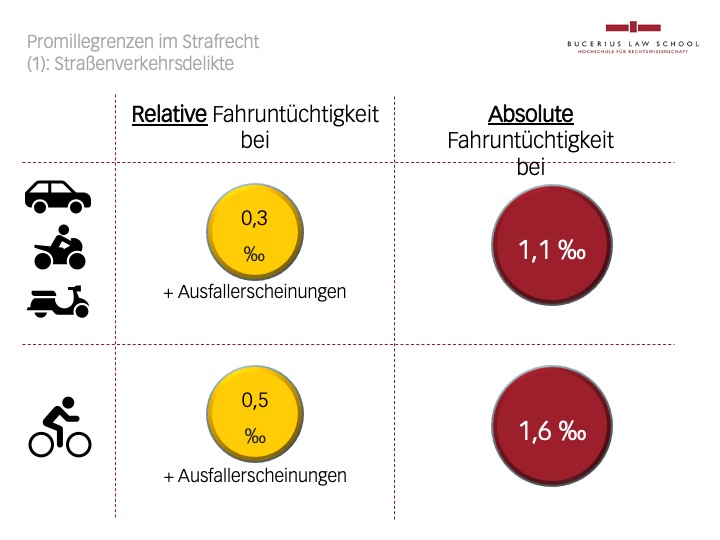 Promillegrenzen bei Straßenverkehrsdelikten