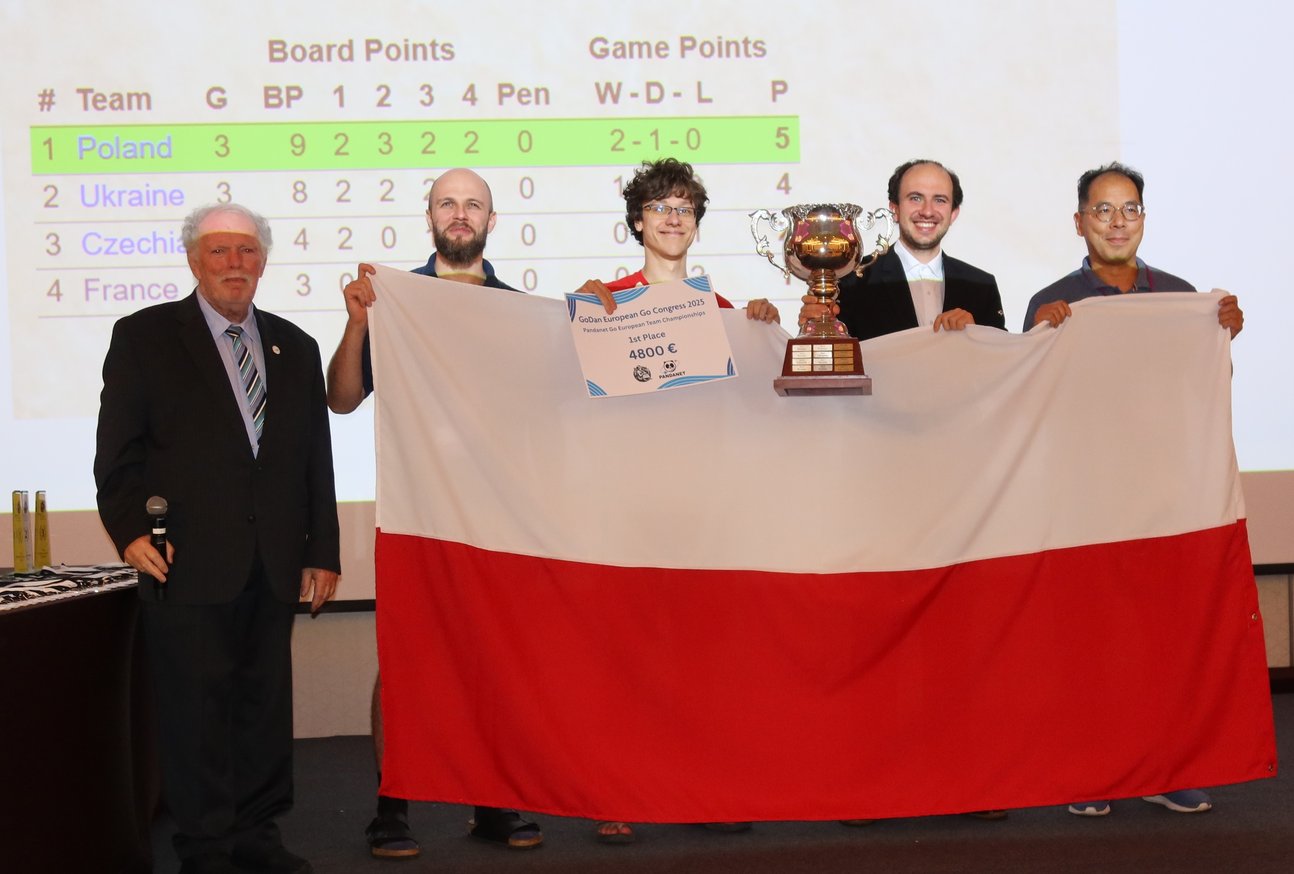 Poland win the Pandanet Go European Team Championship!
