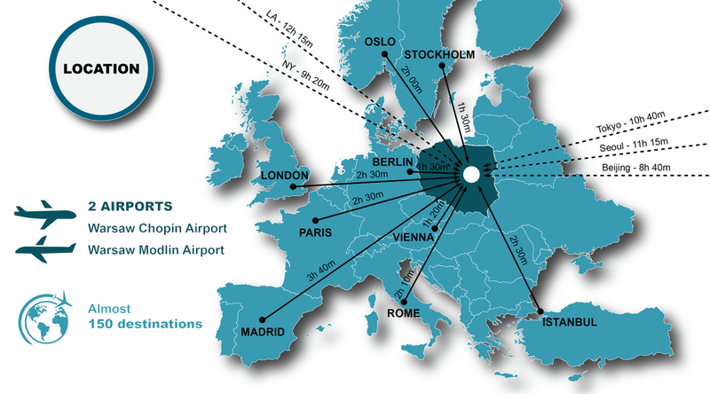 Two airports - with major international airlines + Wizzair + Ryanair