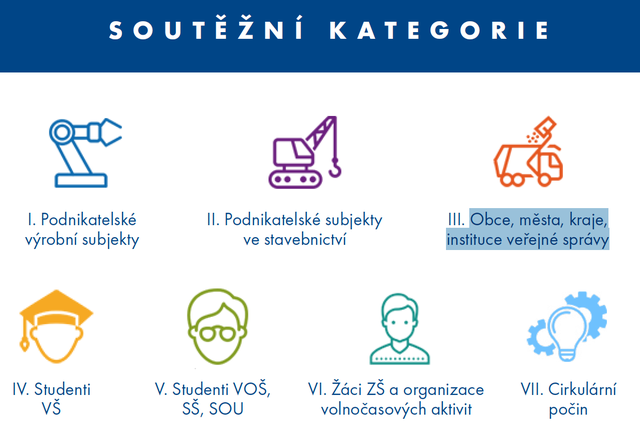 4. ročník soutěže Přeměna odpadů na zdroje: prodloužení příjmu přihlášek