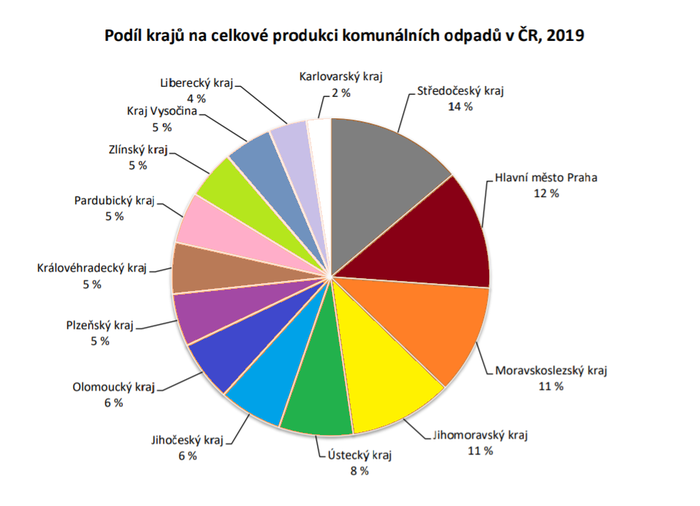 Graf_celkováprodukcekovkrajích 2019.png