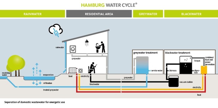 Hambrug_obr6