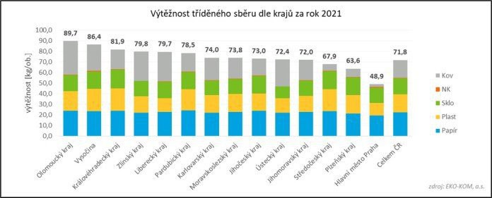 Olomoucký kraj graf.jpg