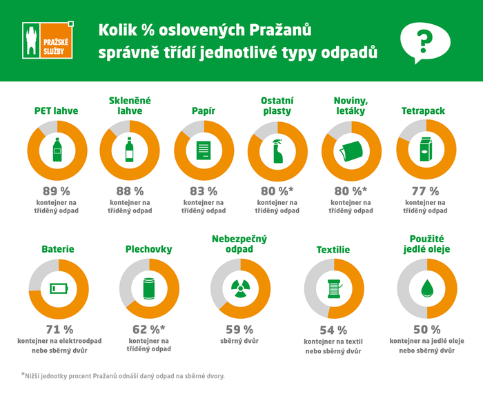 PSAS_infografika_pruzkumy_2024