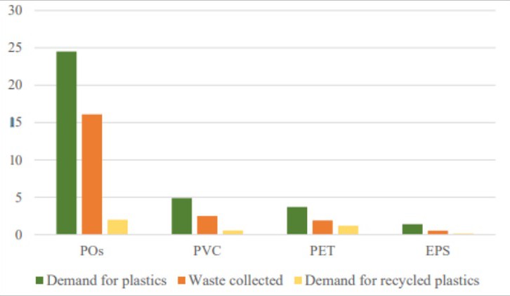 Pomohou dobrovolné závazky k plnění cílů EU v recyklacích plastových odpadů?