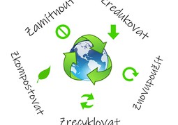 Precyklace - Zero Waste
