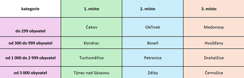 Snímek obrazovky 2025-05-16 180549