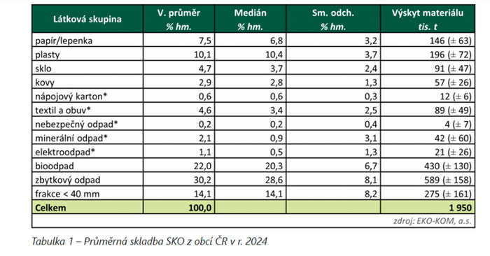 Snímek obrazovky 2025-11-12 114940