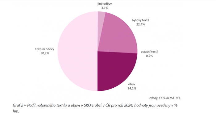 Snímek obrazovky 2025-11-12 115522