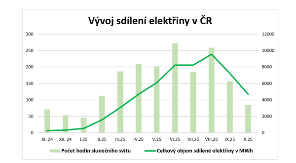 Snímek obrazovky 2025-11-26 094800