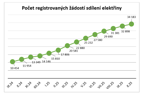Snímek obrazovky 2025-11-26 095136