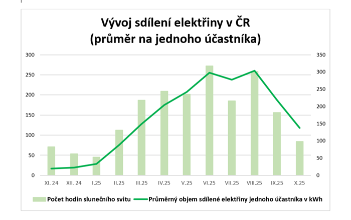 Snímek obrazovky 2025-11-26 095236