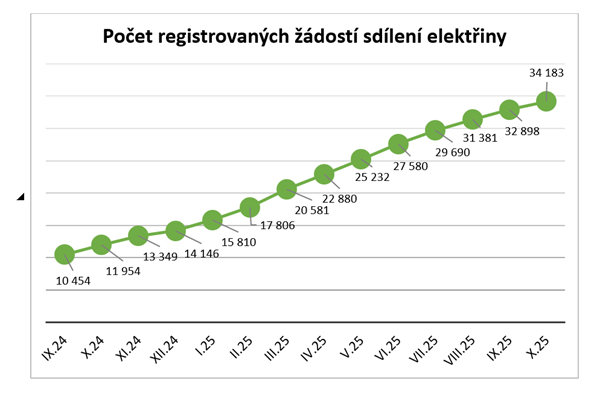 Snímek obrazovky 2025-11-26 095258