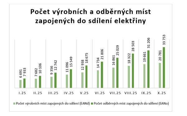 Snímek obrazovky 2025-11-26 113107
