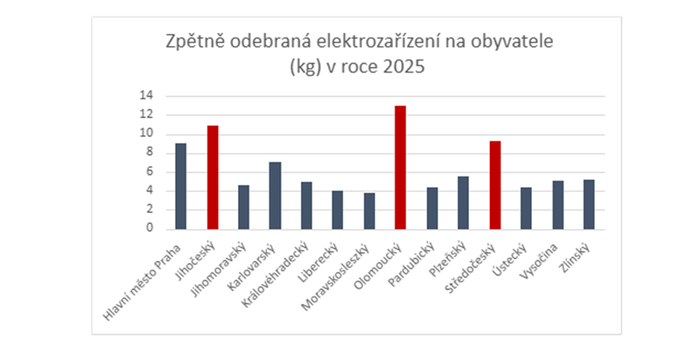 Snímek obrazovky 2026-04-10 092600