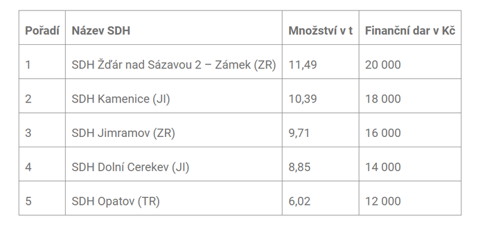 Snímek obrazovky 2026-04-13 123640