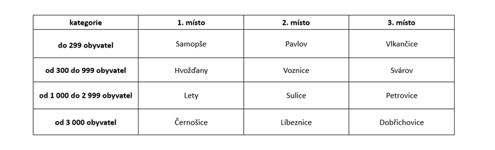 Snímek obrazovky 2026-04-16 101911