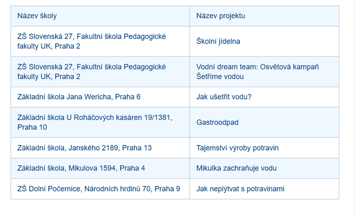 Snímek obrazovky 2026-05-22 093000