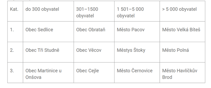 Snímek obrazovky 2026-05-24 123448