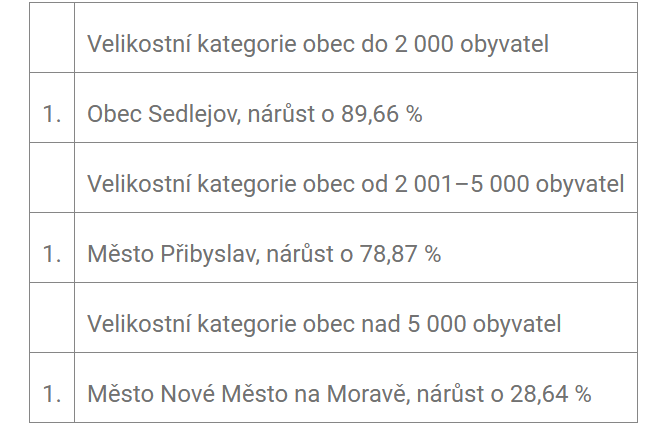 Snímek obrazovky 2026-05-24 123557