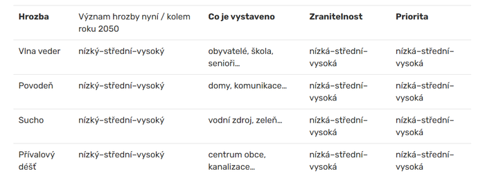 Snímek obrazovky 2026-10-09 095534