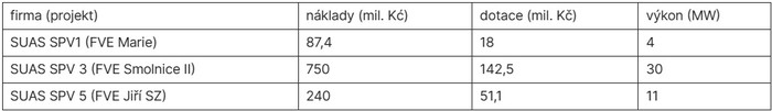 Tabulka k sokolvský elektrárně